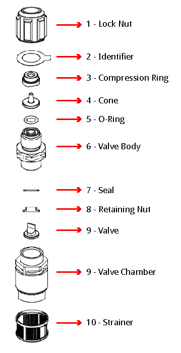 Foot valve with integral non-return valve breakdown